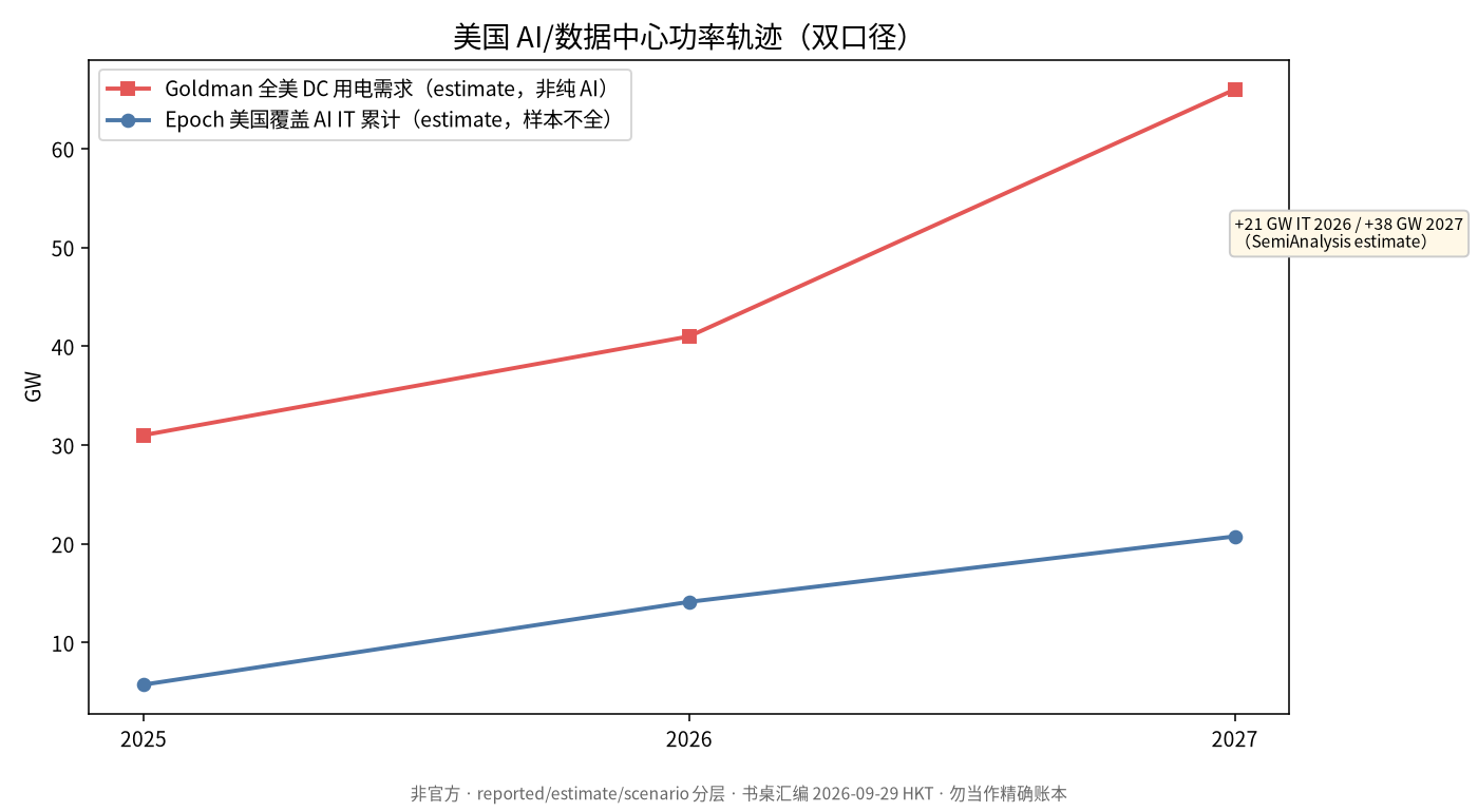 美国功率轨迹