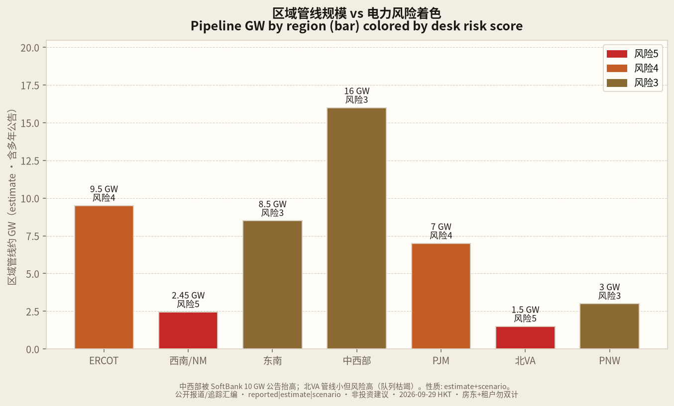 区域管线规模与风险着色